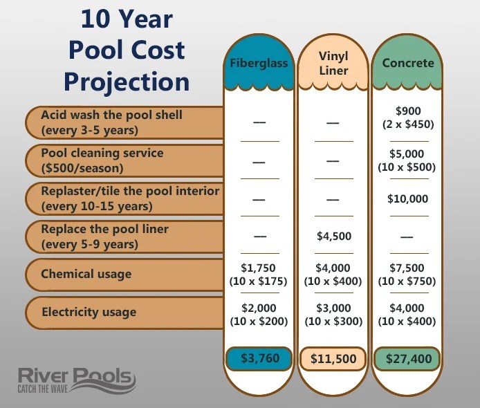 Inground Swimming Pool Maintenance Costs Chemicals, Electricity, and More